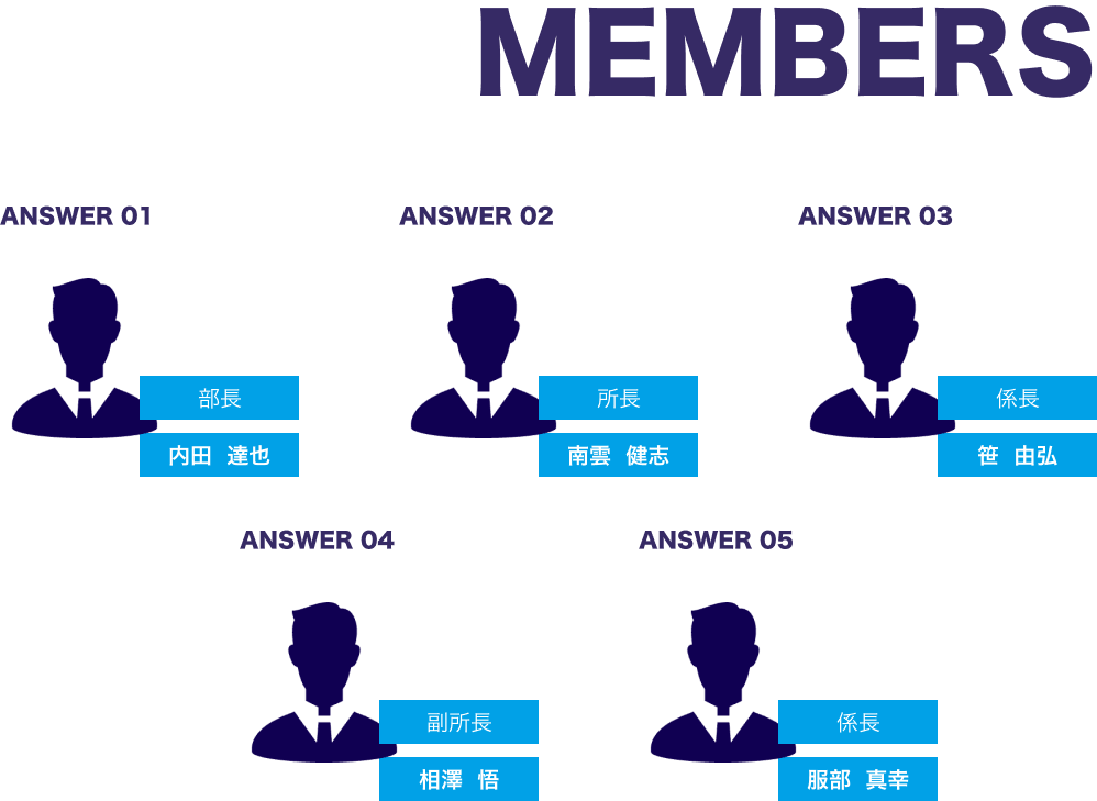members